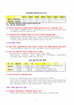 [국제경제] 한국의 IMF 금융지원과정과 제2의 외환위기 방지책-9