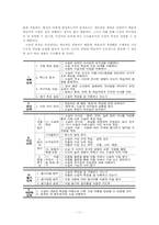 [문학교수학습지도안] 소설작품의 교수-학습모형-11