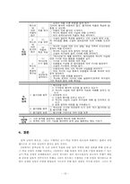 [문학교수학습지도안] 소설작품의 교수-학습모형-15