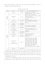 [원격교육] 한국 원격교육에서의 문제점 분석 및 제언-2