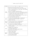 [원격교육] 한국 원격교육에서의 문제점 분석 및 제언-4