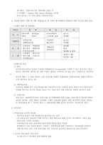 [원격교육] 한국 원격교육에서의 문제점 분석 및 제언-6