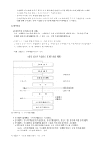 [원격교육] 한국 원격교육에서의 문제점 분석 및 제언-7