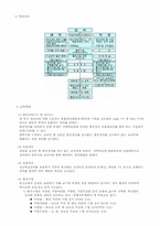 [원격교육] 한국 원격교육에서의 문제점 분석 및 제언-16