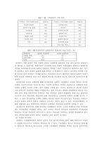 [사회복지]가정폭력의 실태와 해결방안-6