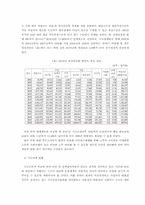 [사회복지]국민연금의 문제점과 해결방안-13