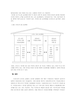 [사회복지]국민연금의 문제점과 해결방안-16