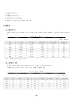 [사회복지]국민연금의 문제점과 해결방안-4