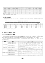 [사회복지]국민연금의 문제점과 해결방안-5