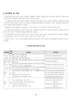 [사회복지]국민연금의 문제점과 해결방안-6