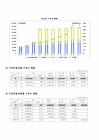 [사회복지]국민연금의 문제점과 해결방안-13