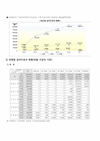 [사회복지]국민연금의 문제점과 해결방안-16