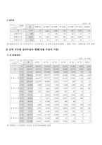 [사회복지]국민연금의 문제점과 해결방안-17