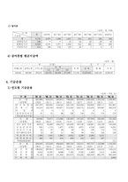 [사회복지]국민연금의 문제점과 해결방안-18