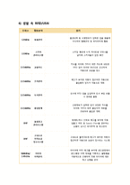 [RFID / USN] 개념, 특징, 도입배경, 작동원리 및 적용사례 - 응용분야, 유통 물류 시스템 , 유비쿼터스사회소개-17