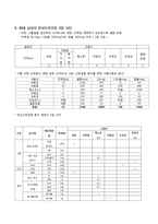 [식사요법 및 실습] 만성신부전증-4