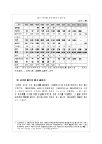 [환경행정론] 희토류와 자원전쟁, 희토류 현황과 전망-8