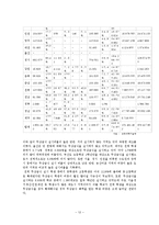 [교육행정] 학교무상급식의 의미, 도입의 배경과 현황, 여론조사 결과, 국내외 무상급식 사례, 무상급식 찬성과 반대 견해-12