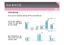 [재무관리] SM 전략 및 기업분석-5