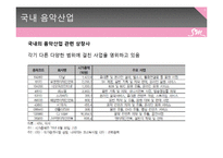 [재무관리] SM 전략 및 기업분석-6