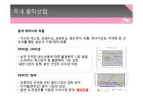 [재무관리] SM 전략 및 기업분석-7