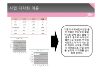 [재무관리] SM 전략 및 기업분석-15