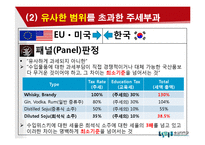 [국제통상관계법] 한-EU_미 주세분쟁-15