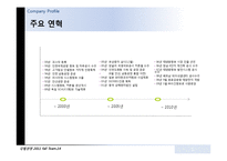 [국제경영] 이건 창호 전략혁신-5