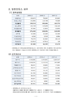 [운송론] 범한 판토스 성공사례 분석-6