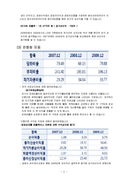 [운송론] 범한 판토스 성공사례 분석-7