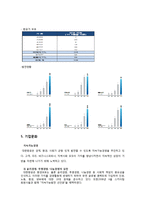 [경영정보] 포터의 경쟁세력모형 및 가치사슬 분석-대한항공 사례-6