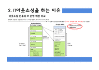 [MIS] IT 아웃소싱-11