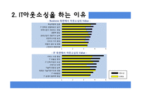 [MIS] IT 아웃소싱-13