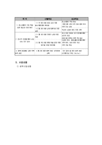 빈곤 저소득 가정 청소년의 자아정체감 형성 프로그램-3