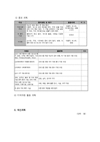 건강 수면 교육을 통한 청소년의 정신건강 증진 프로그램-9