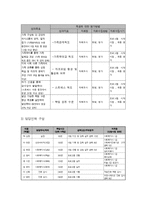 빈곤 가정 아동 발달 지원 프로그램-6