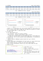 [경제학] 작은정부의 실증적 구현 가능성 검토-5