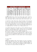 아모레 퍼시픽 경영전략 SWOT분석 및 향후전망ok-5