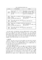 [경영]반찬전문점 성공사례와 전략-6