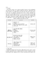 [경영]반찬전문점 성공사례와 전략-7