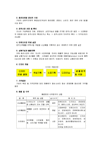 [머천다이징]패션머천다이징 성공전략-6