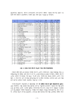 7조 에코캠퍼스 친환경사업-4