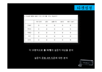 [광고론] 바슈롬의 IMC 전략-11