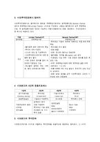 [국제재무] 헤지펀드 & 사모펀드 분석-10