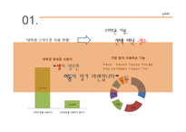 [사회학] 스마트폰 사용과 커뮤니케이션의 변화 연구-3