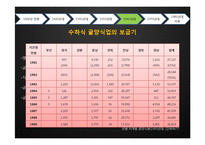 [수산경영] 굴 양식업-20