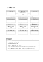 최신 창업,지원요청 사업계획서 및 작성요령(창업,벤쳐,자금지원요청 등)-12