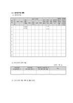 최신 창업,지원요청 사업계획서 및 작성요령(창업,벤쳐,자금지원요청 등)-18