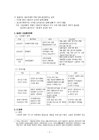 한국 근현대사 역사, 근대의 시작, 3.1운동, 항일 투쟁, 일본 제국주의, 해방, 좌우 갈등, 한국전쟁 발발, 이승만 정권의 정치, 경제, 5.16 쿠데타, 경제개발계획-4