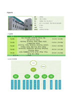 사회복지현장실습보고서 [2012년 노인종합복지관]-2